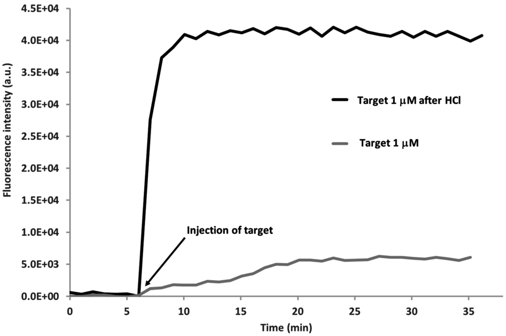 Sensors 15 09666 g009 1024