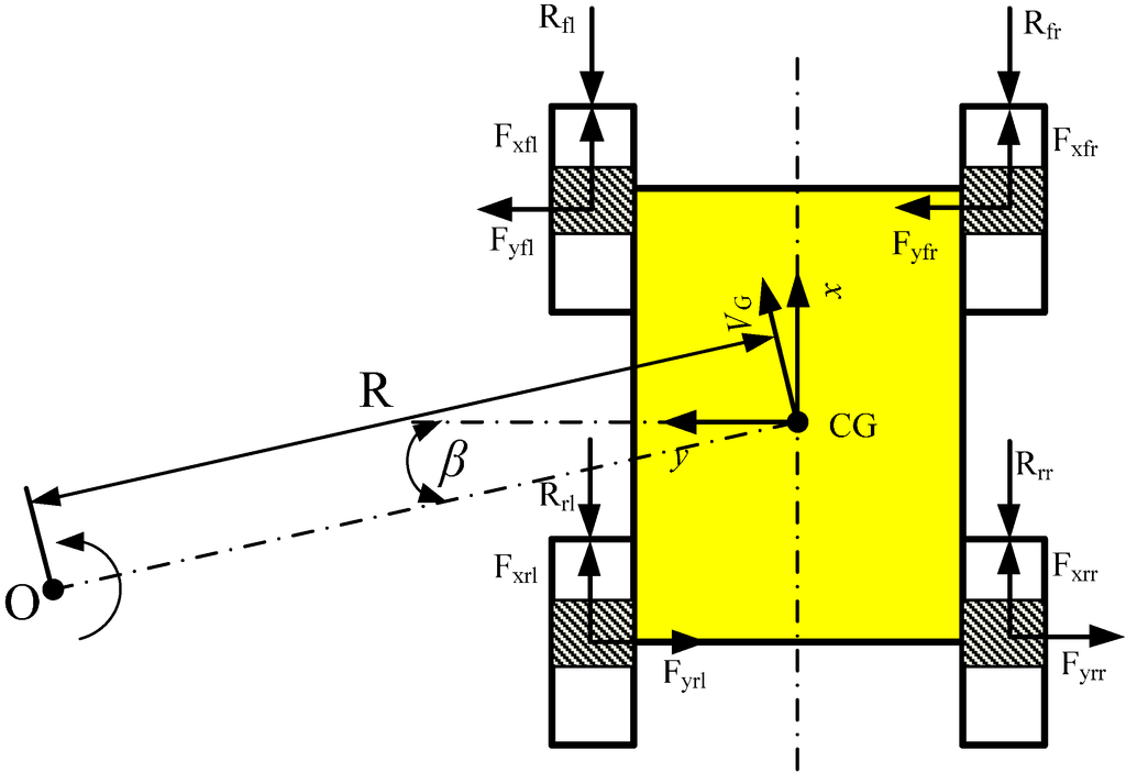 Sensors 15 09681 g003 1024