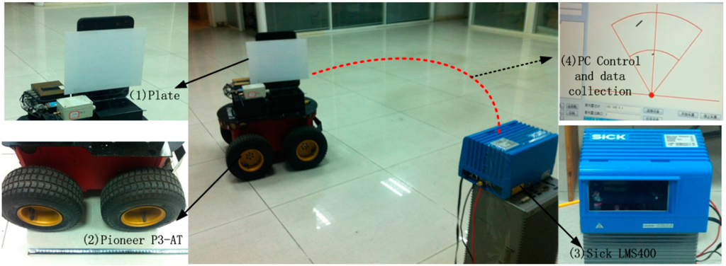 Sensors 15 09681 g007 1024