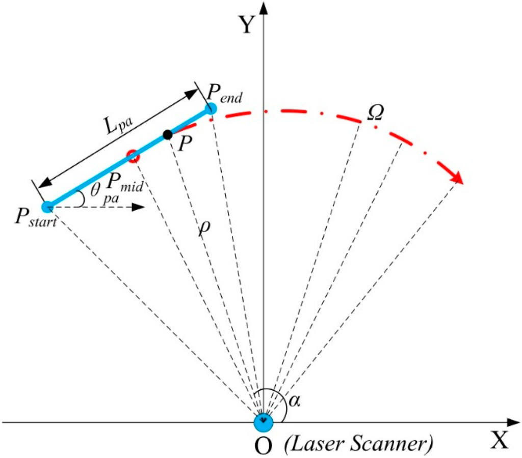 Sensors 15 09681 g008 1024