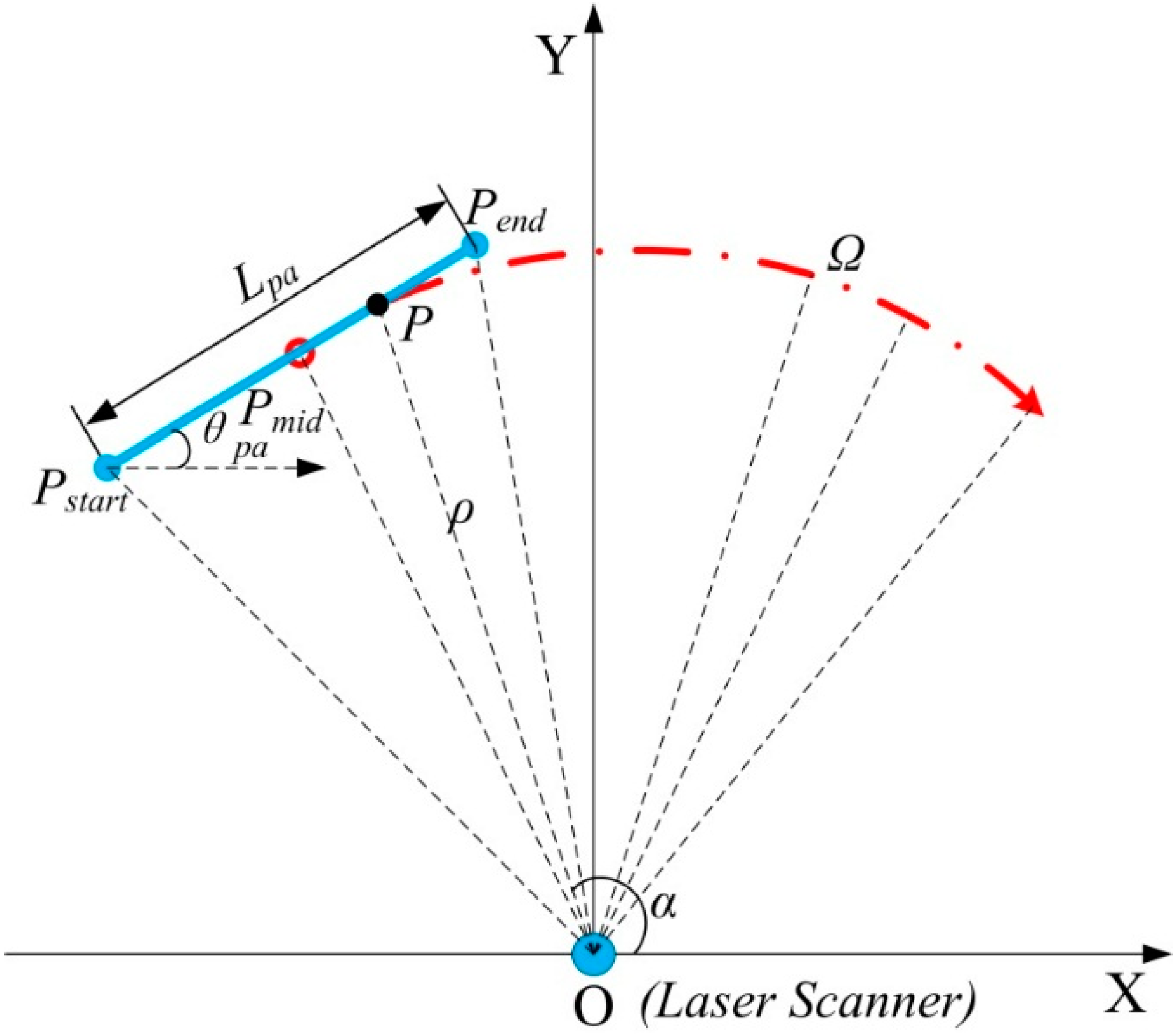 Sensors 15 09681 g008