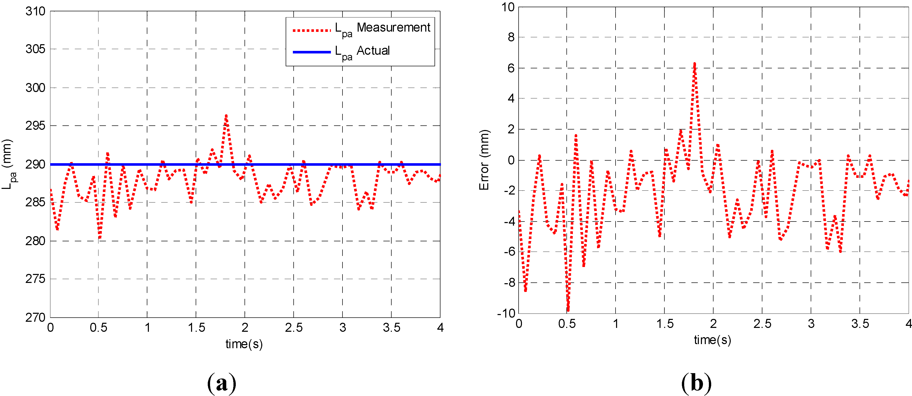 Sensors 15 09681 g010