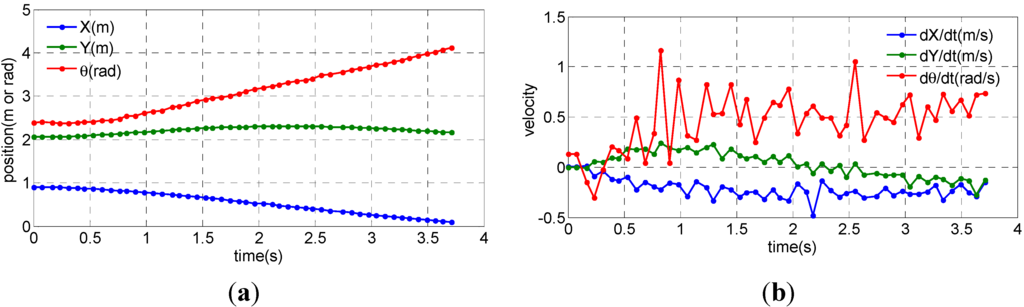 Sensors 15 09681 g011 1024