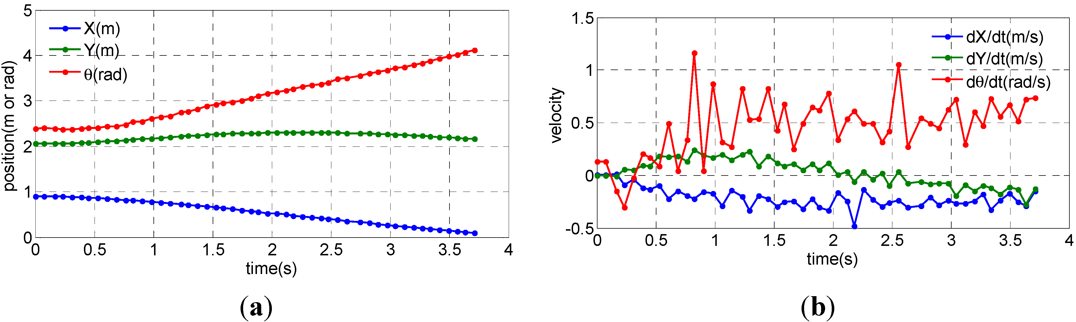 Sensors 15 09681 g011