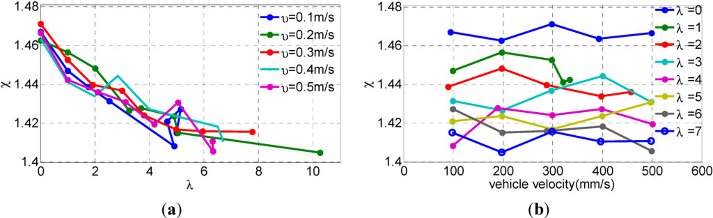 Sensors 15 09681 g012 1024
