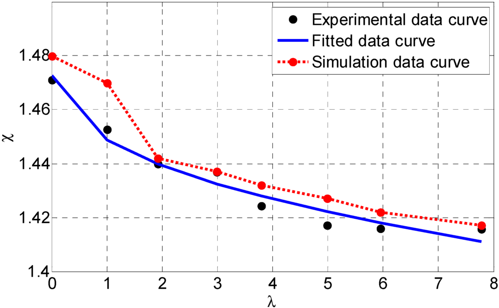 Sensors 15 09681 g013 1024