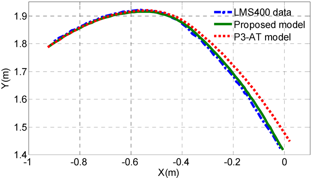 Sensors 15 09681 g014 1024