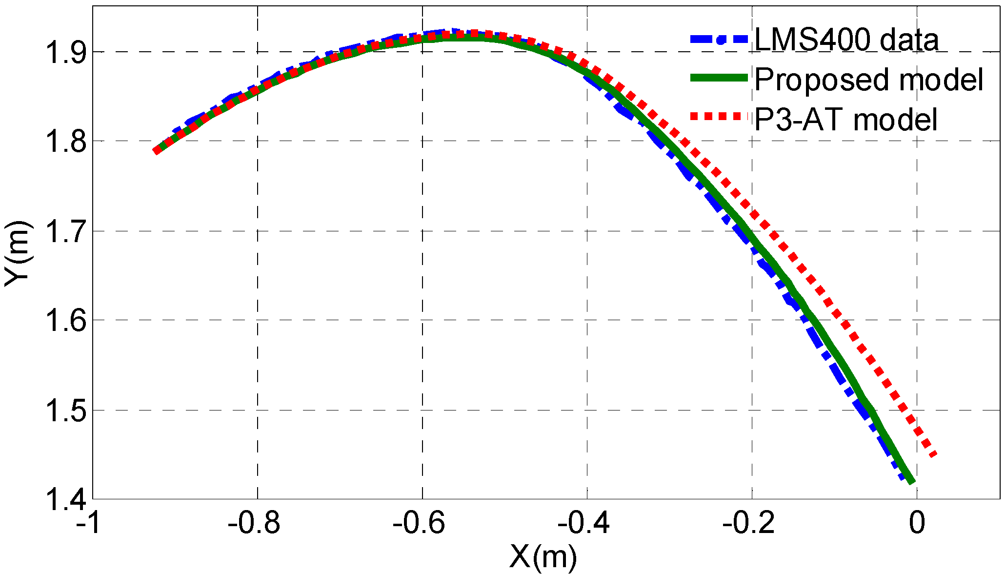 Sensors 15 09681 g014