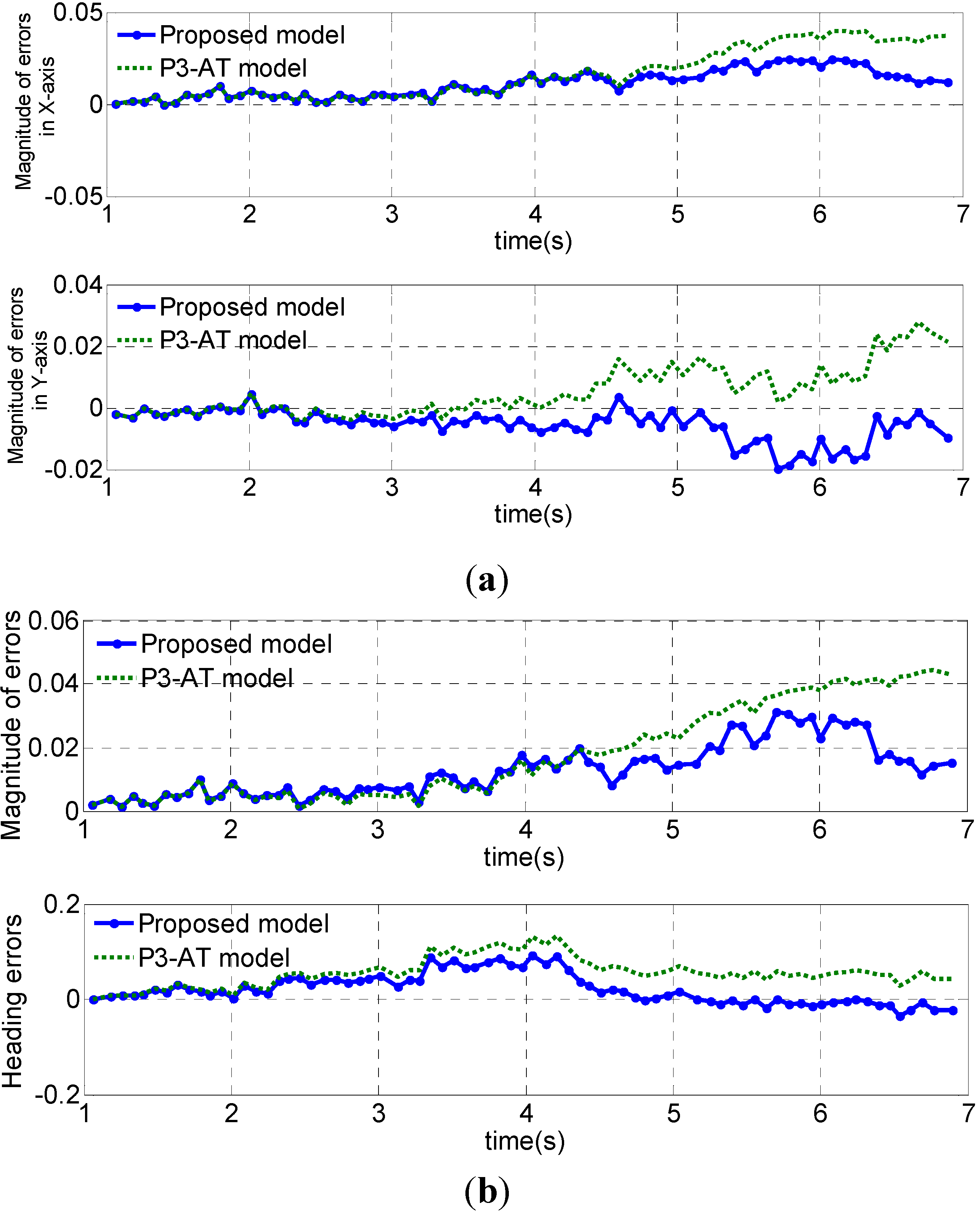 Sensors 15 09681 g015