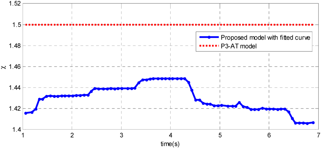 Sensors 15 09681 g016 1024