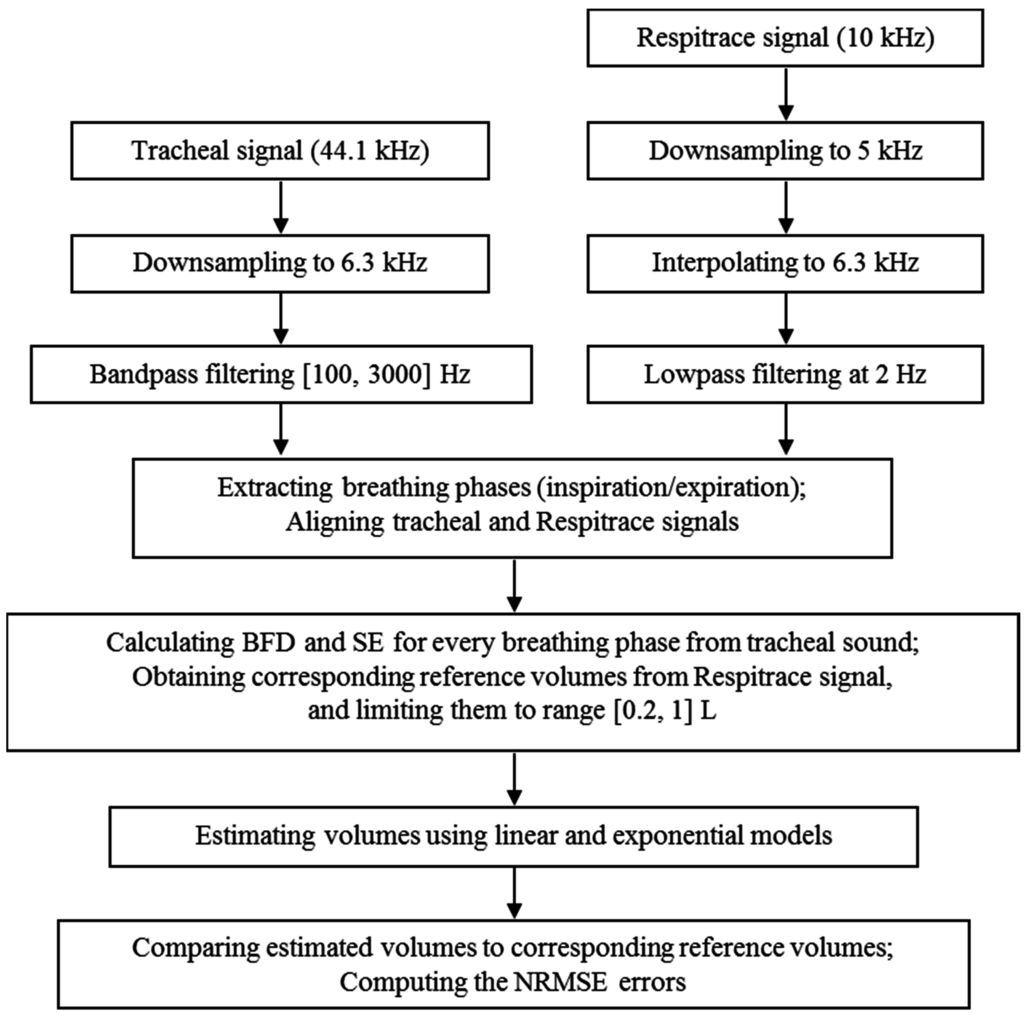 Sensors 15 09773 g002 1024