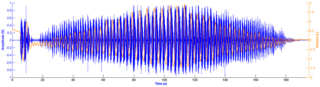 Sensors 15 09773 g003 1024