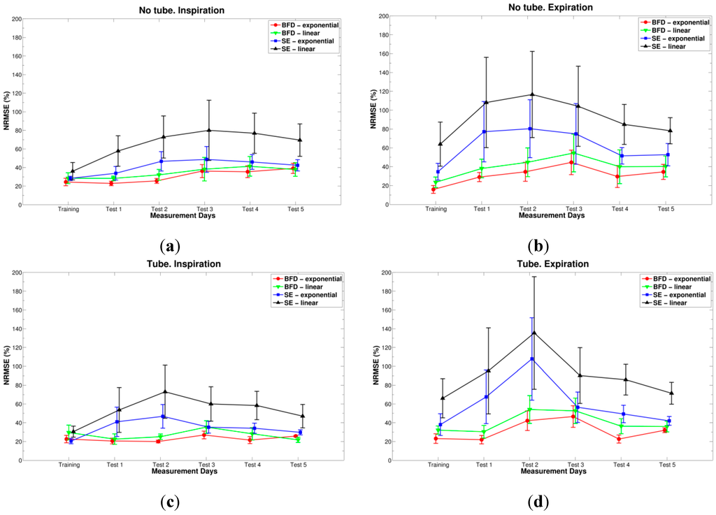 Sensors 15 09773 g007 1024