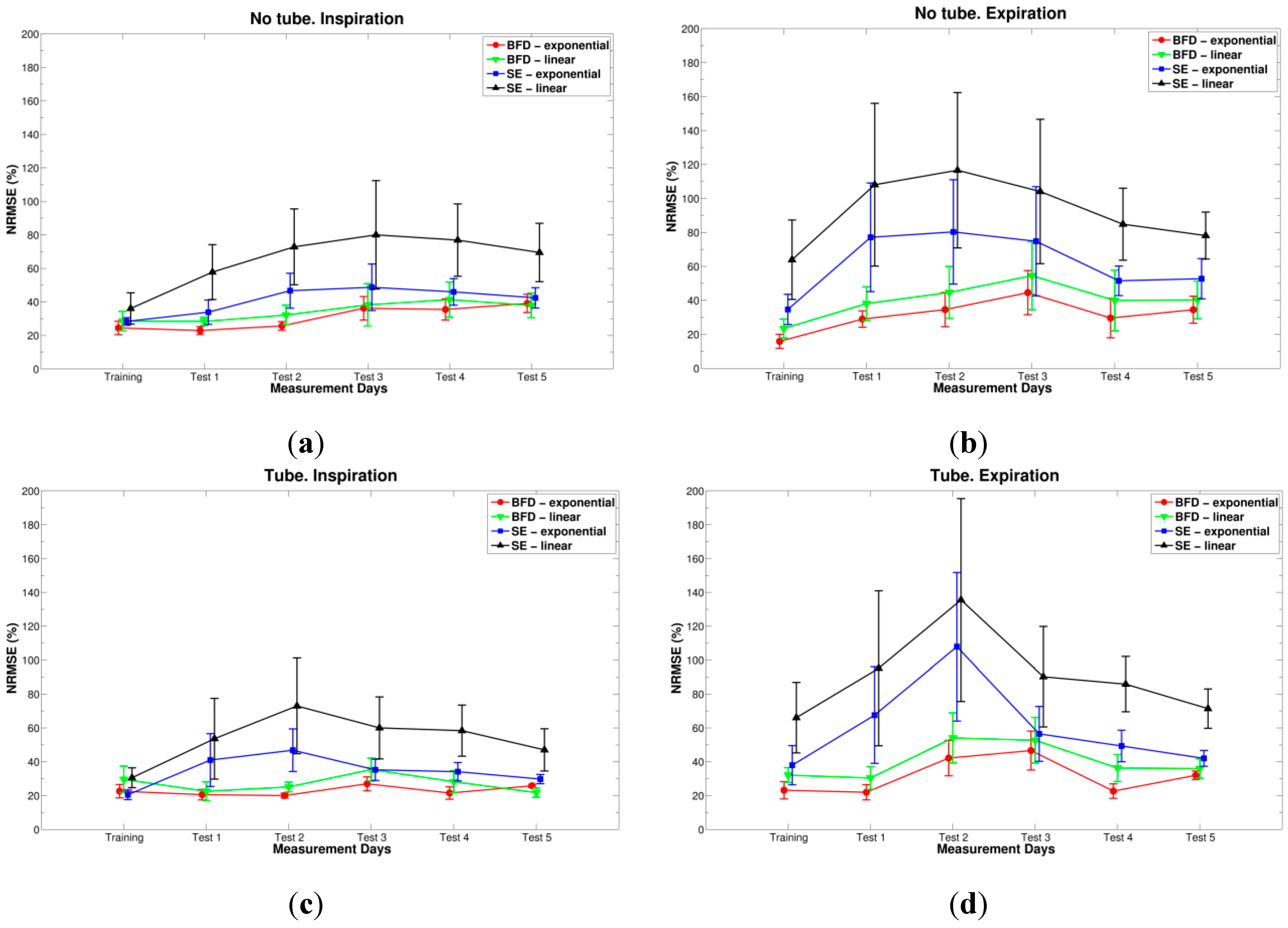 Sensors 15 09773 g007