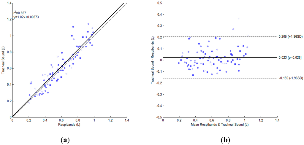 Sensors 15 09773 g008 1024