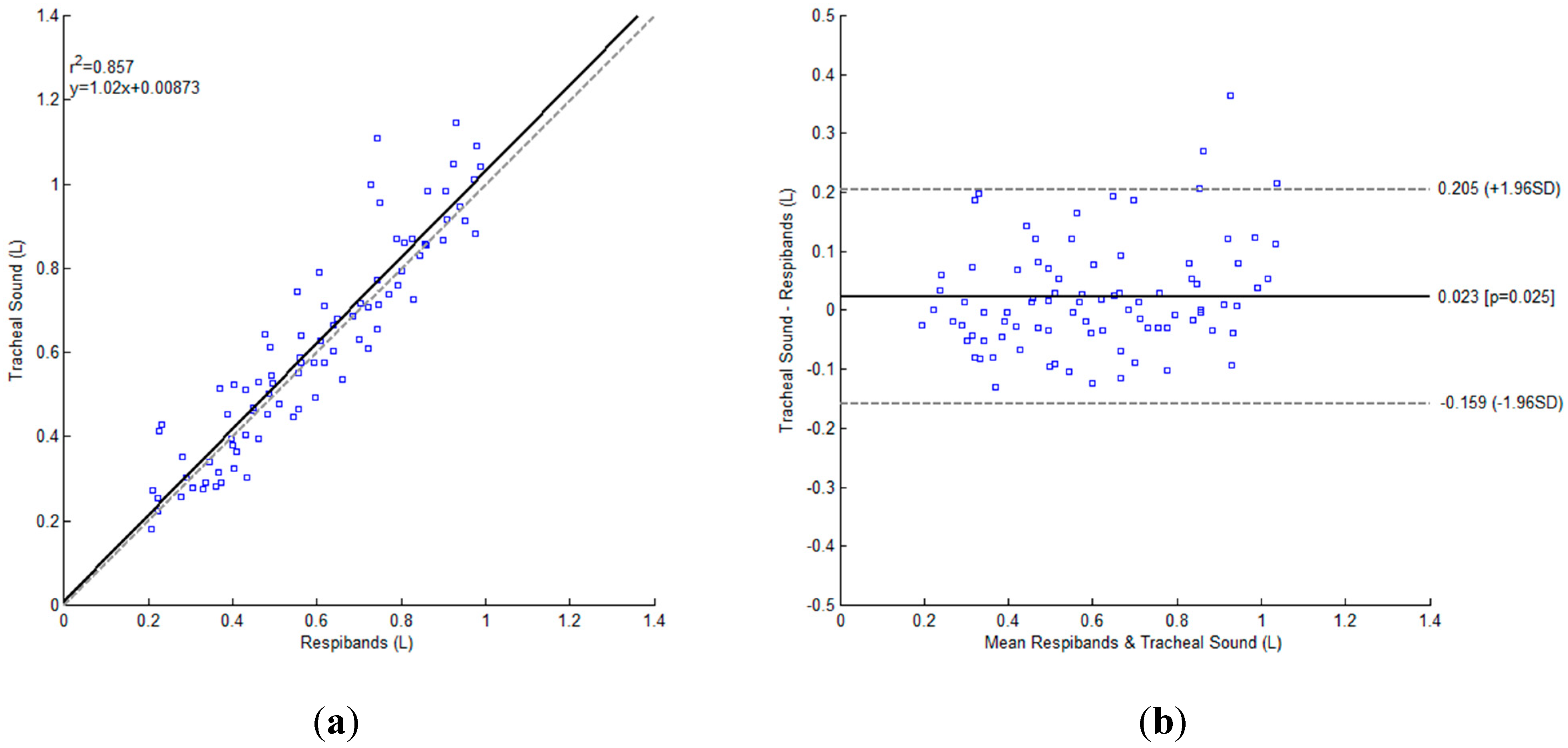 Sensors 15 09773 g008