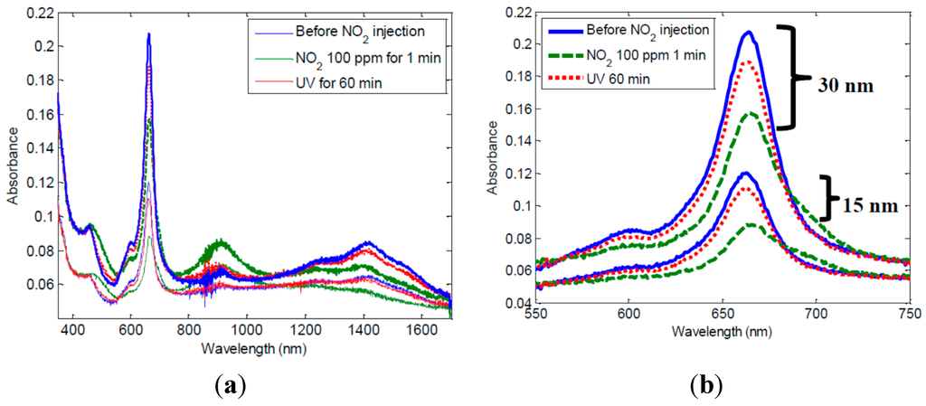 Sensors 15 09870 g002 1024