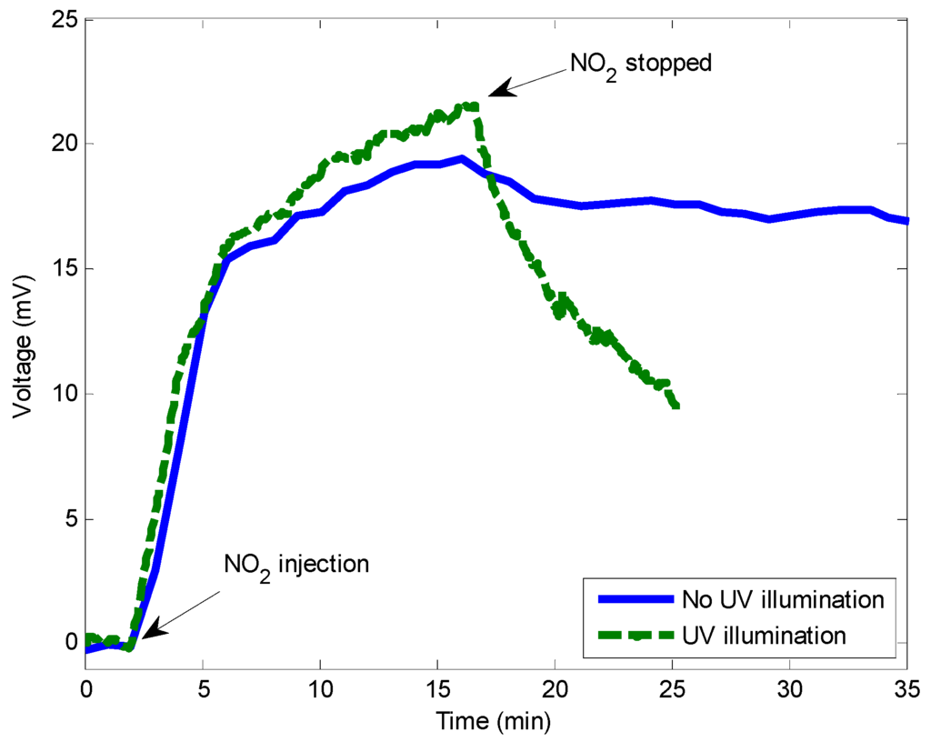 Sensors 15 09870 g004 1024
