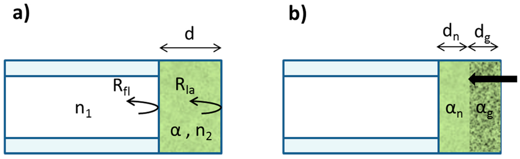 Sensors 15 09870 g008 1024
