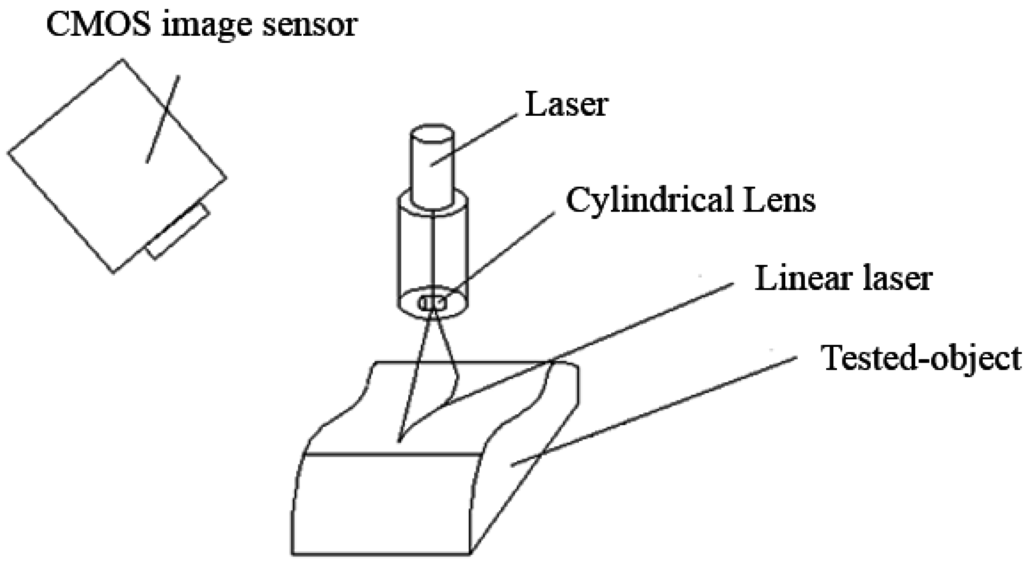 Sensors 15 09899 g004 1024