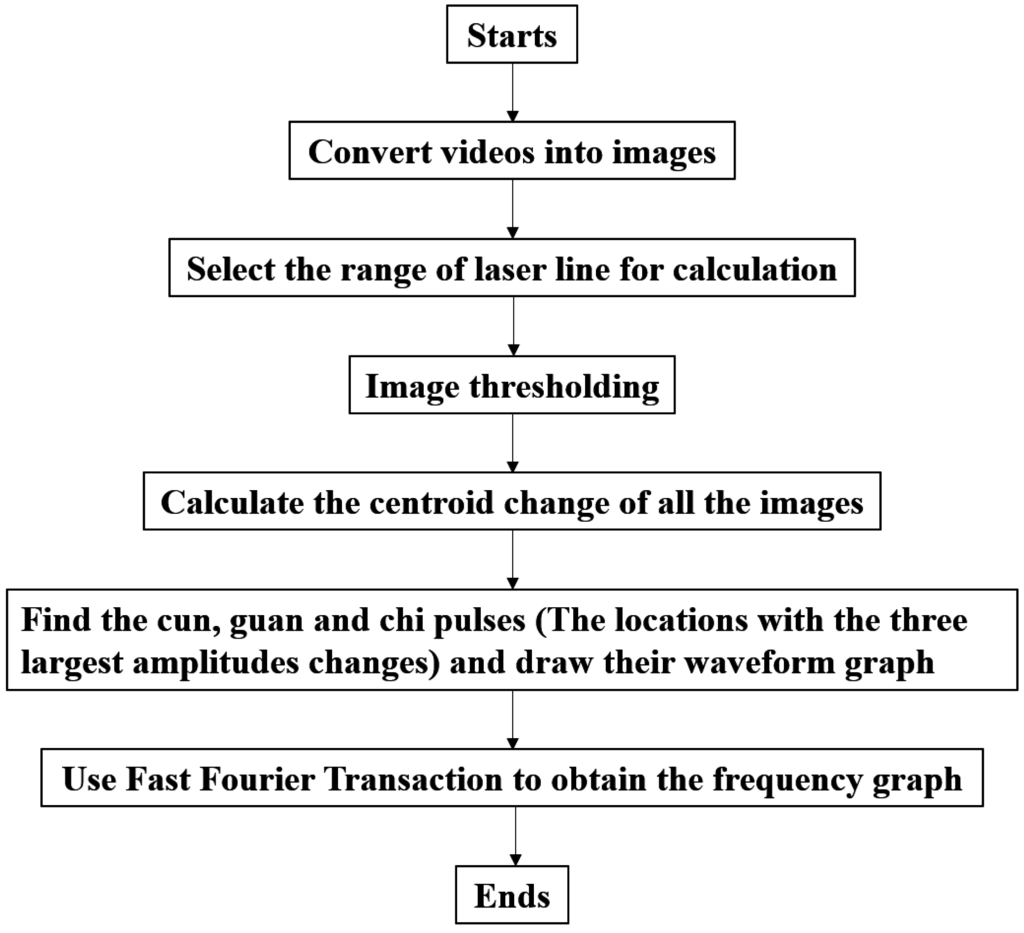 Sensors 15 09899 g009 1024