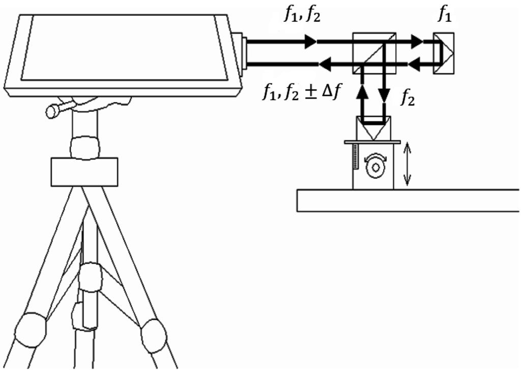 Sensors 15 09899 g011 1024