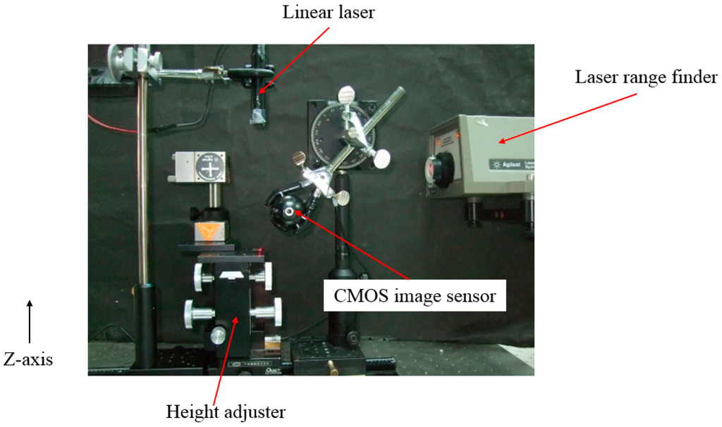 Sensors 15 09899 g012 1024