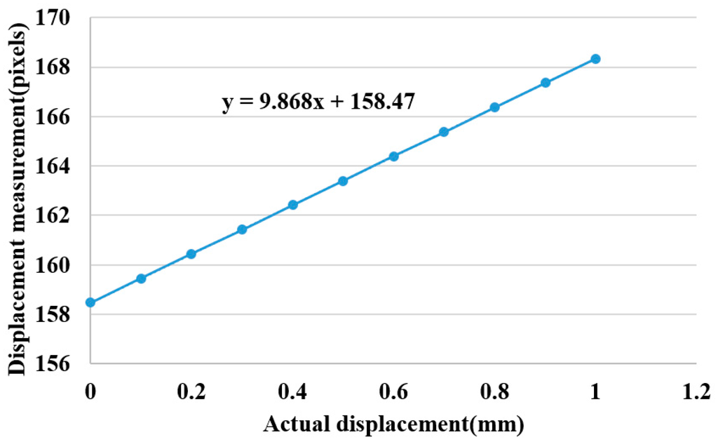 Sensors 15 09899 g013 1024