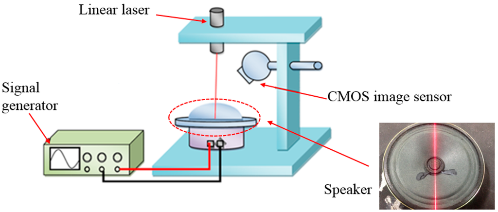 Sensors 15 09899 g014 1024