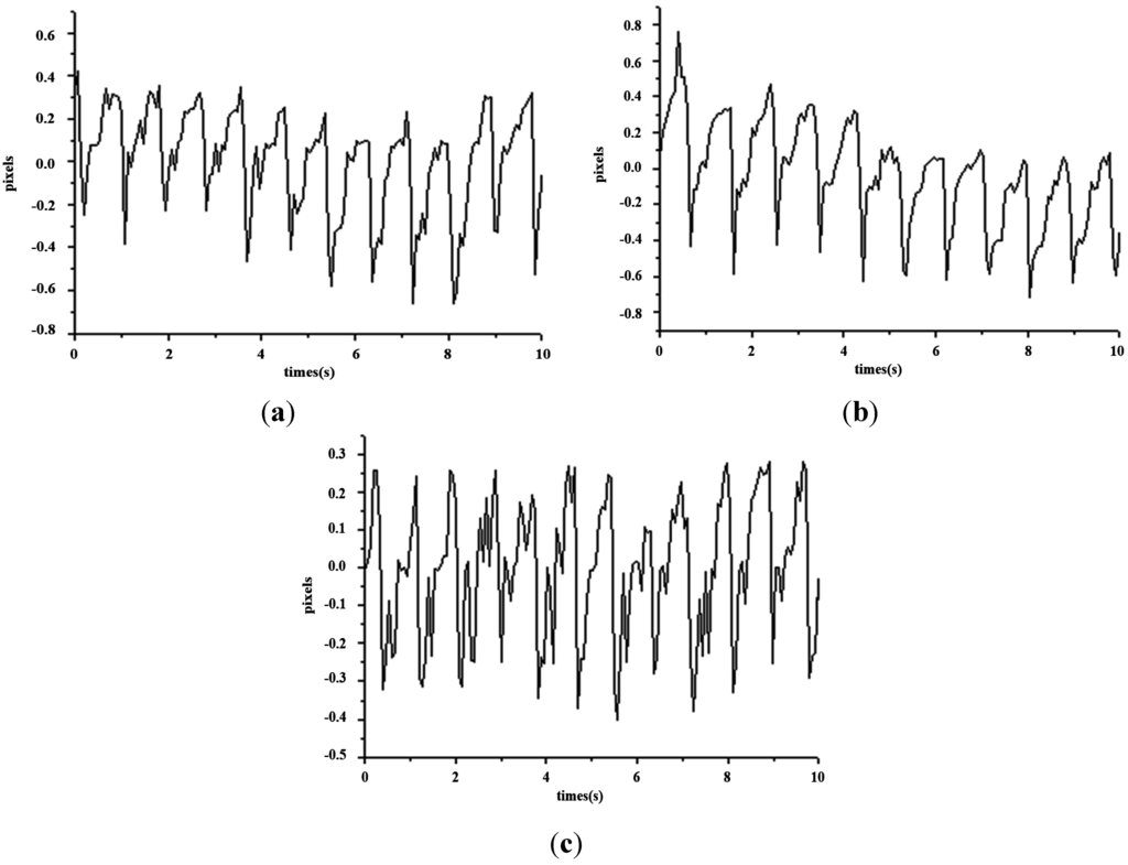 Sensors 15 09899 g016 1024