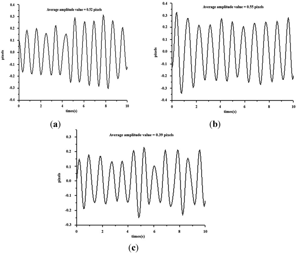 Sensors 15 09899 g017 1024