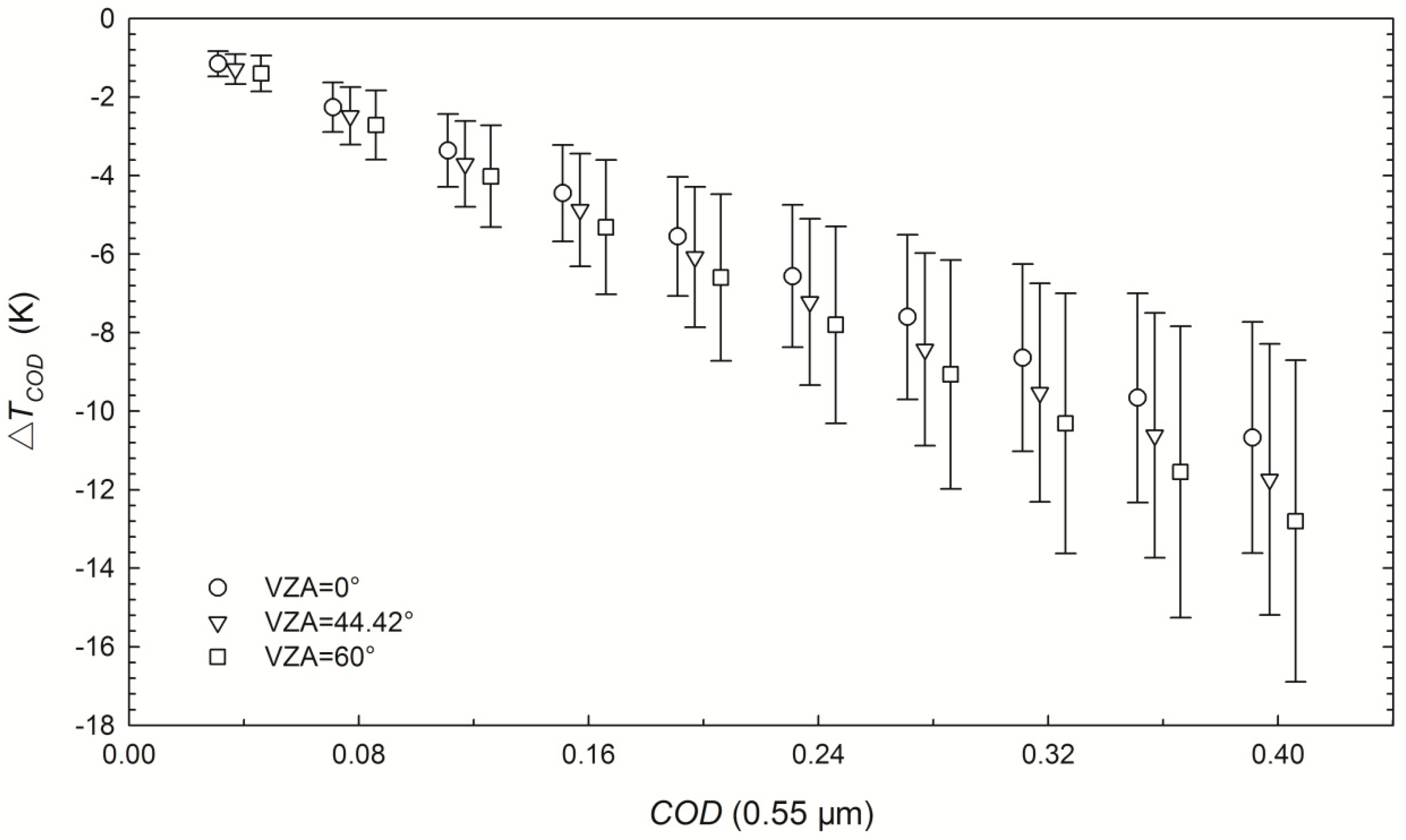 Sensors 15 09942 g002