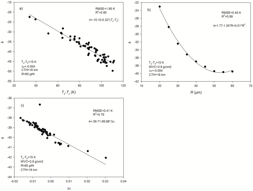Sensors 15 09942 g003 1024
