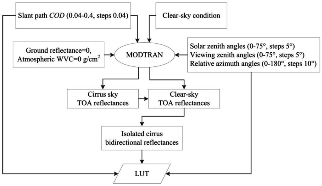 Sensors 15 09942 g004 1024