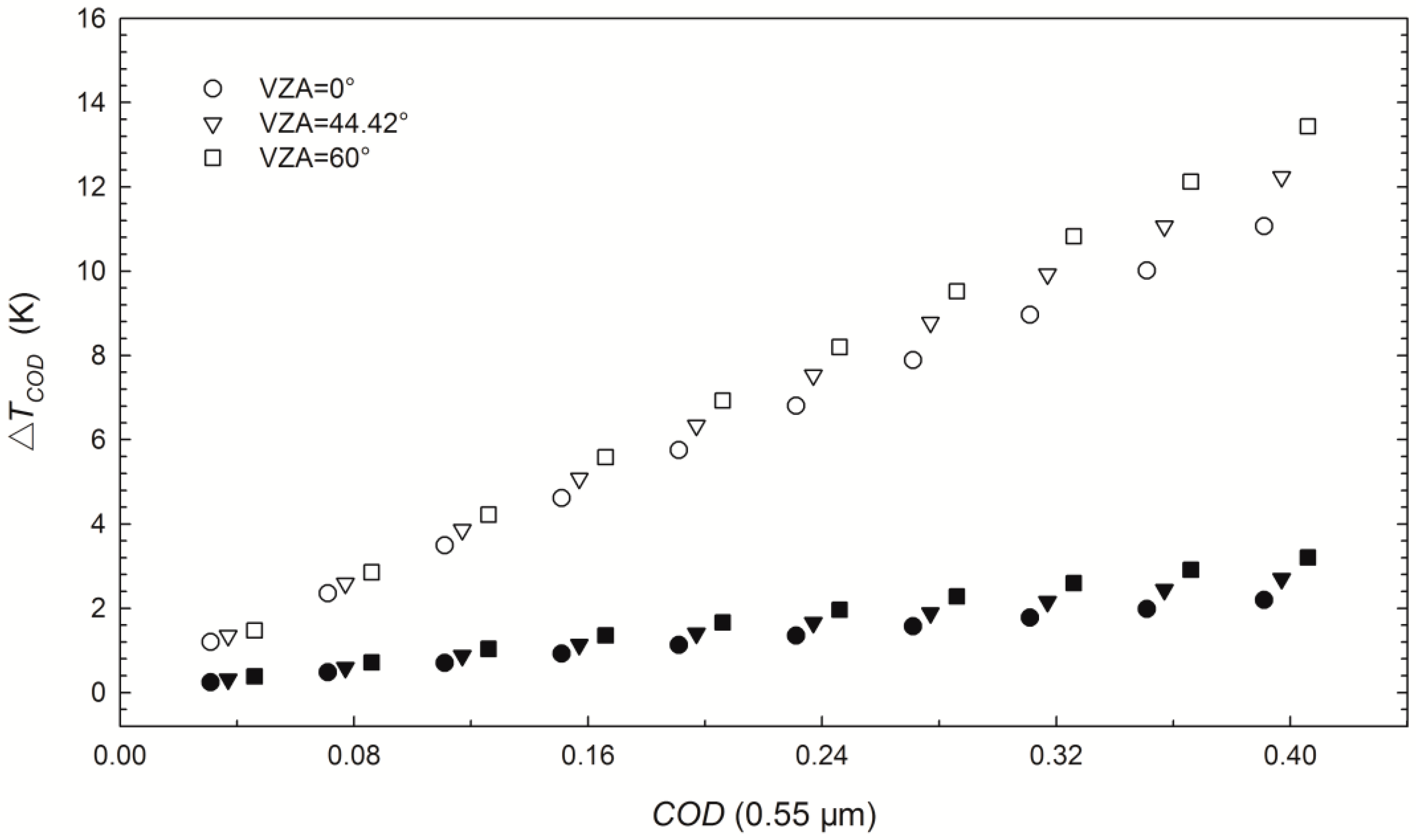 Sensors 15 09942 g005