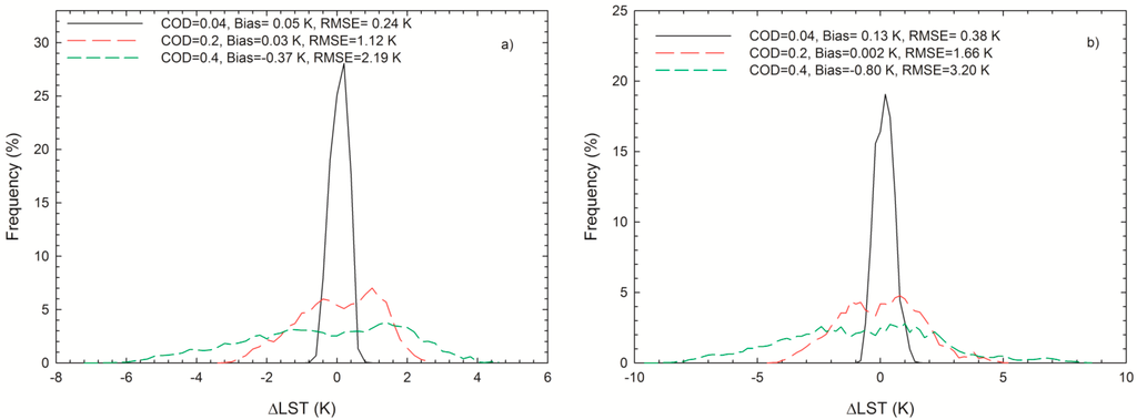 Sensors 15 09942 g006 1024