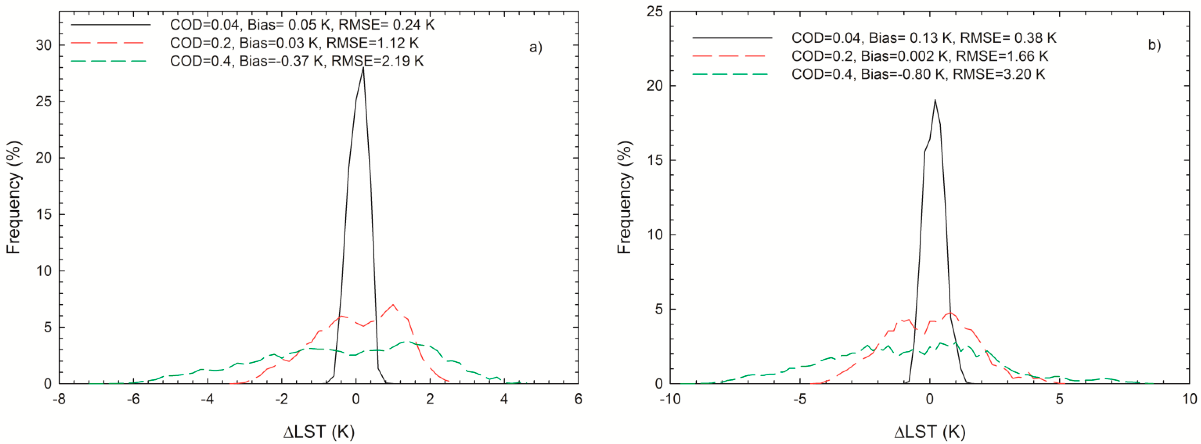 Sensors 15 09942 g006