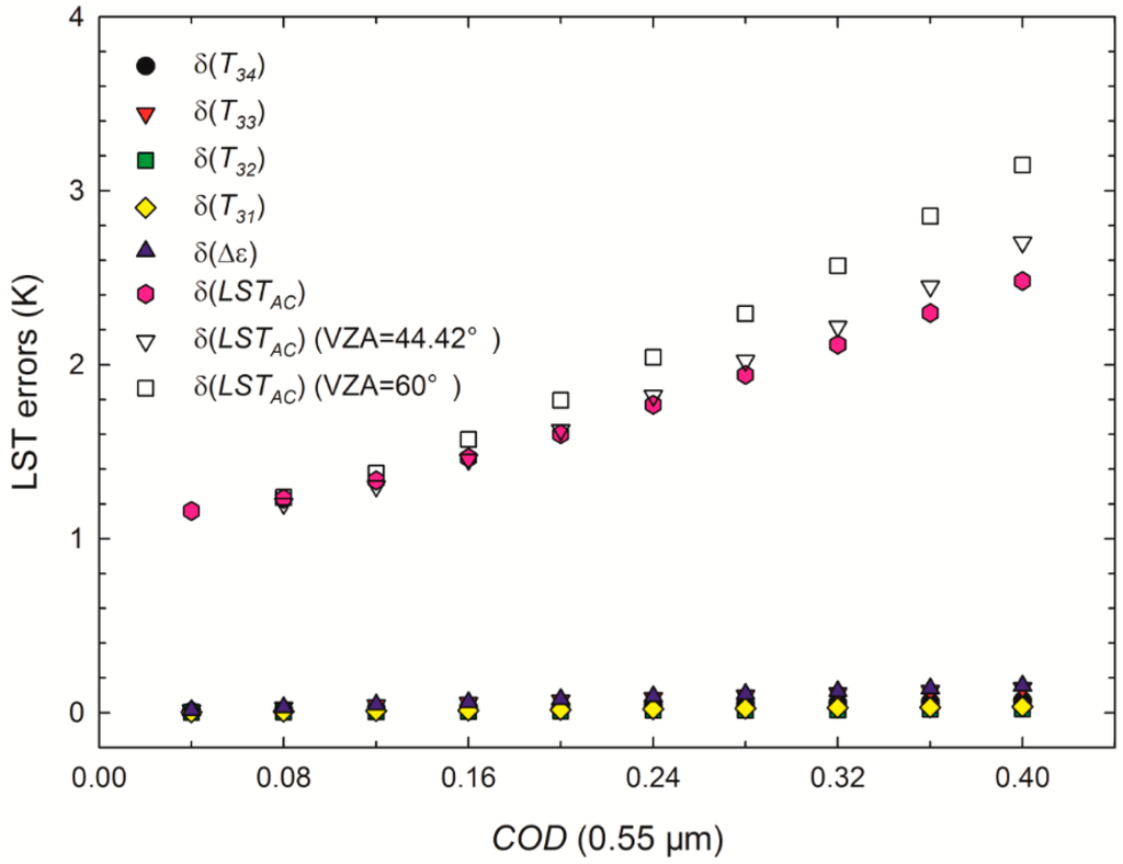 Sensors 15 09942 g007 1024