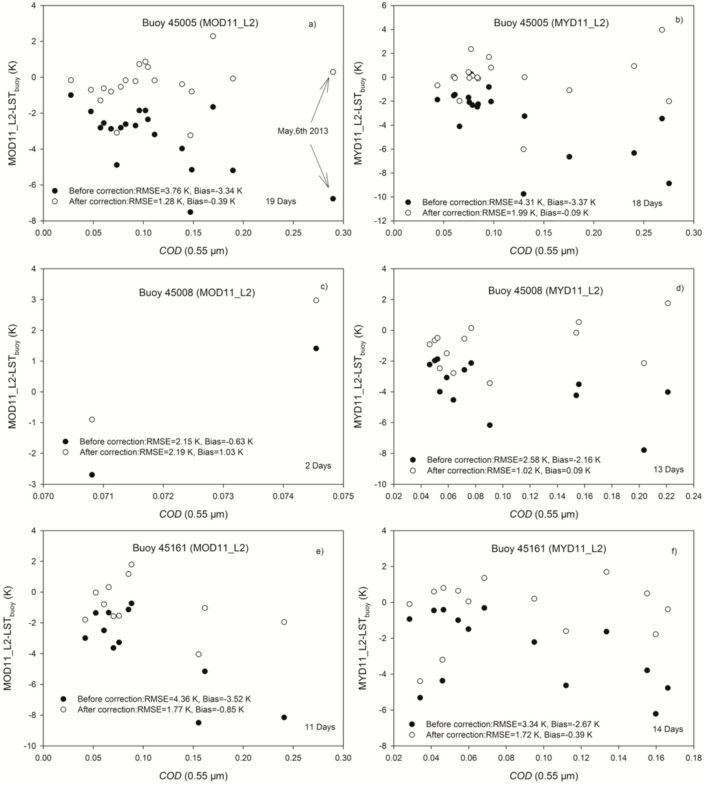 Sensors 15 09942 g008 1024