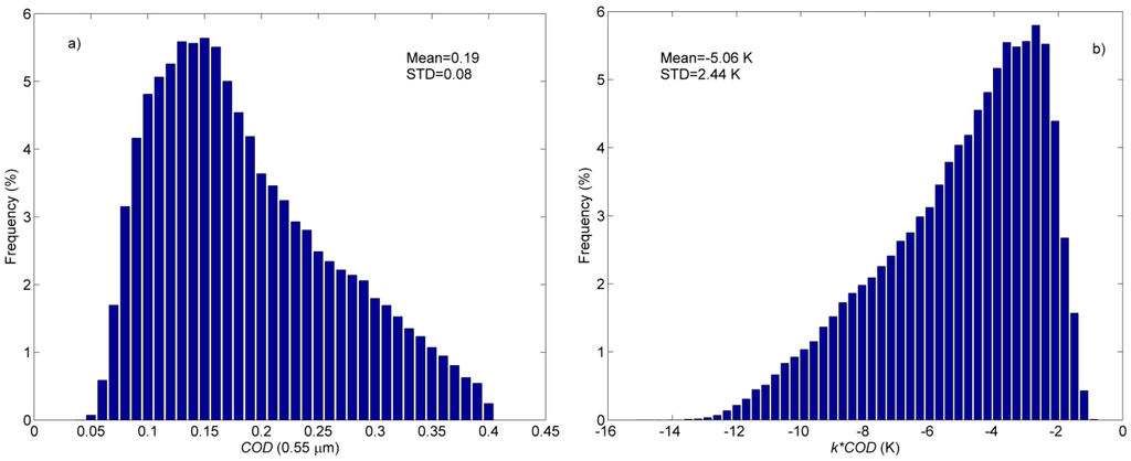 Sensors 15 09942 g010 1024