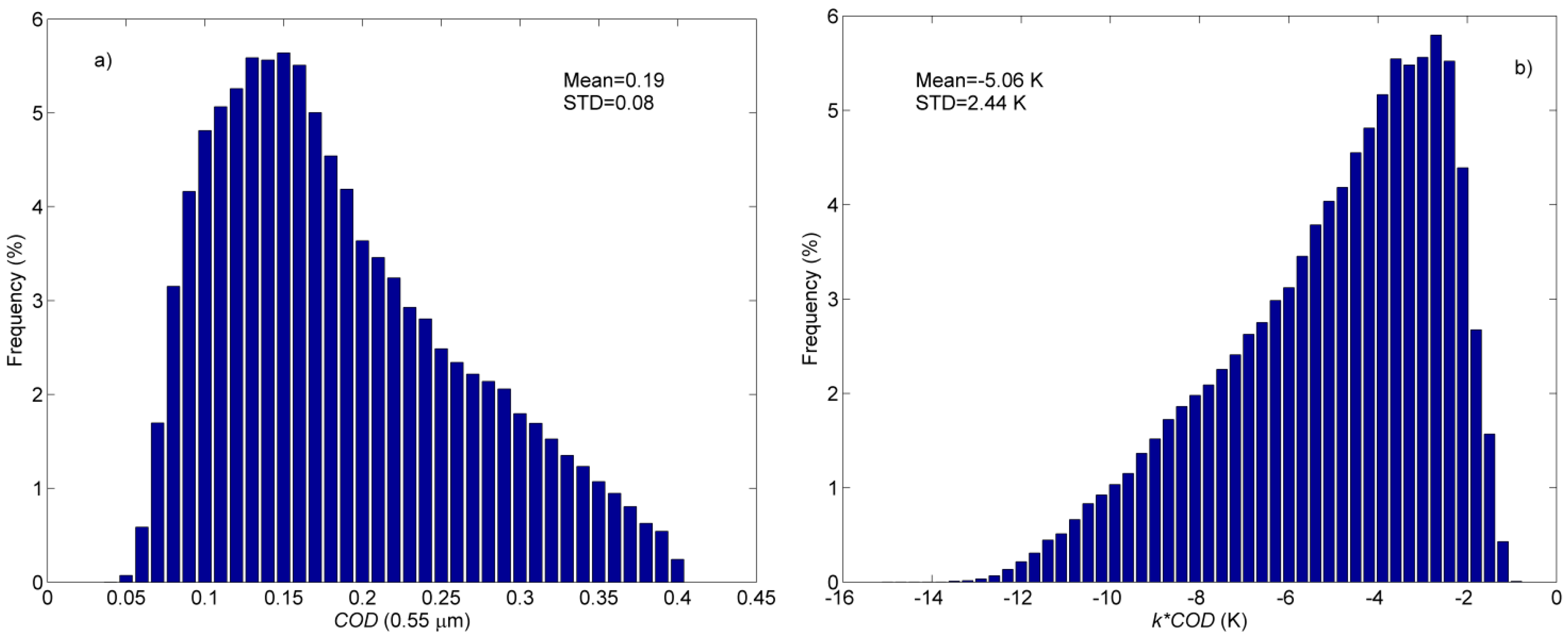 Sensors 15 09942 g010