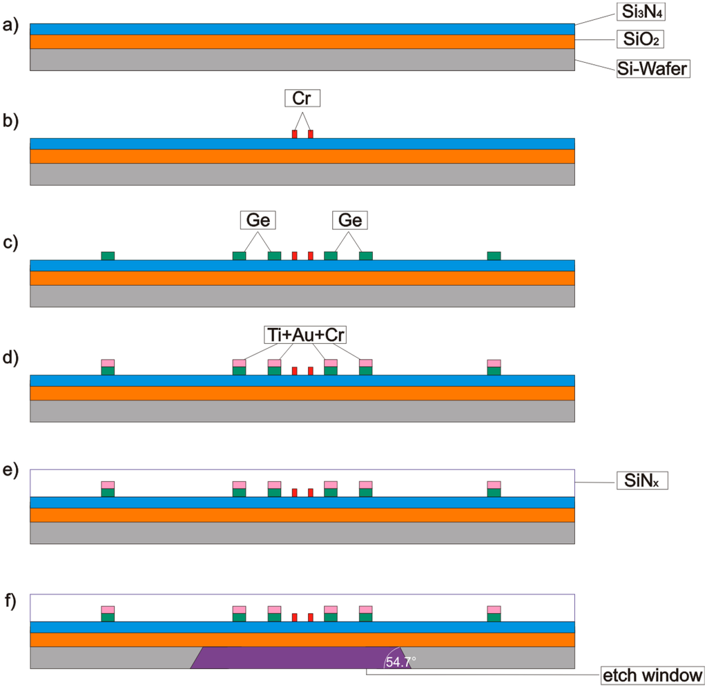 Sensors 15 10004 g002 1024