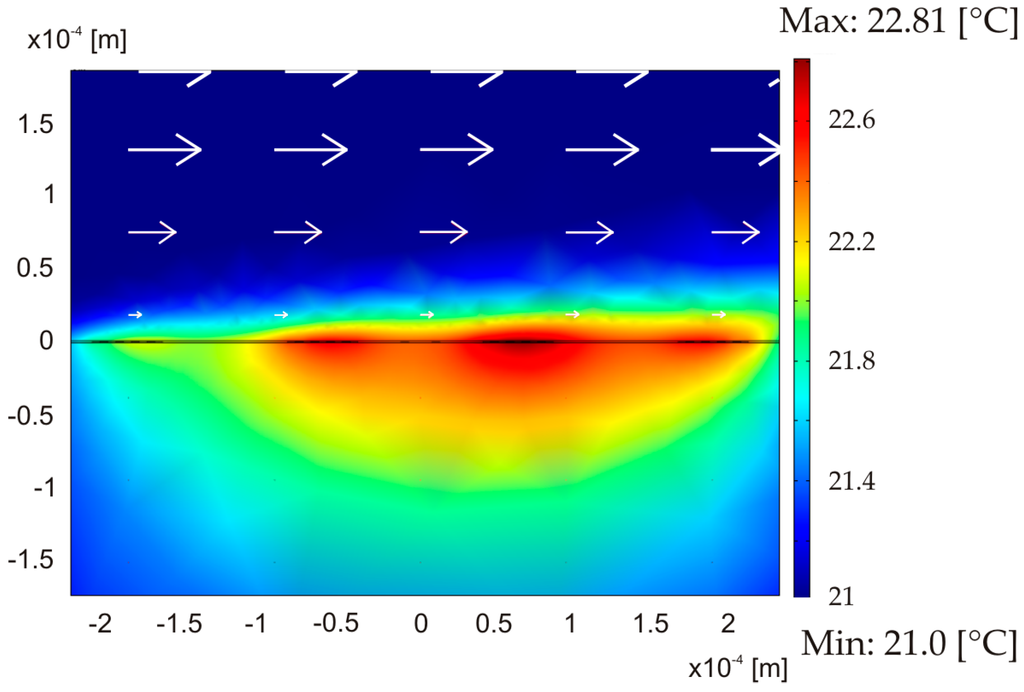 Sensors 15 10004 g005 1024