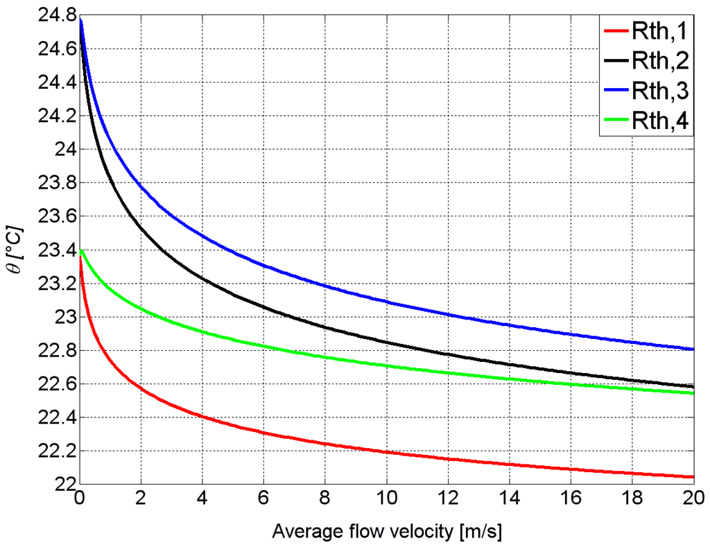 Sensors 15 10004 g006 1024