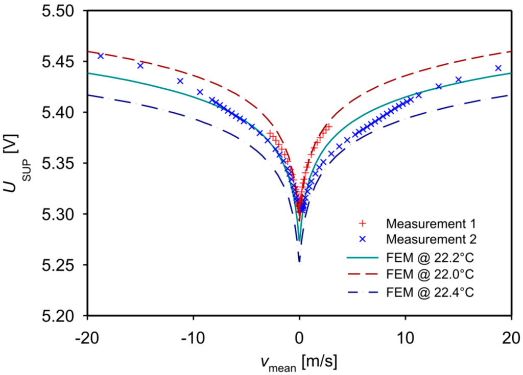 Sensors 15 10004 g009 1024