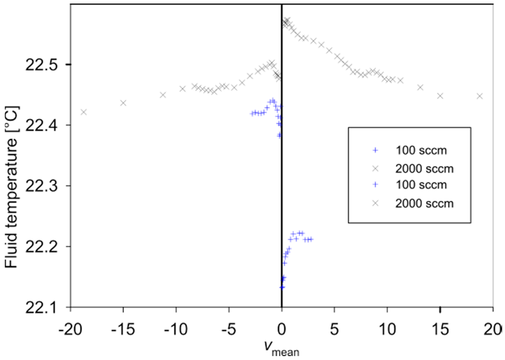 Sensors 15 10004 g010 1024