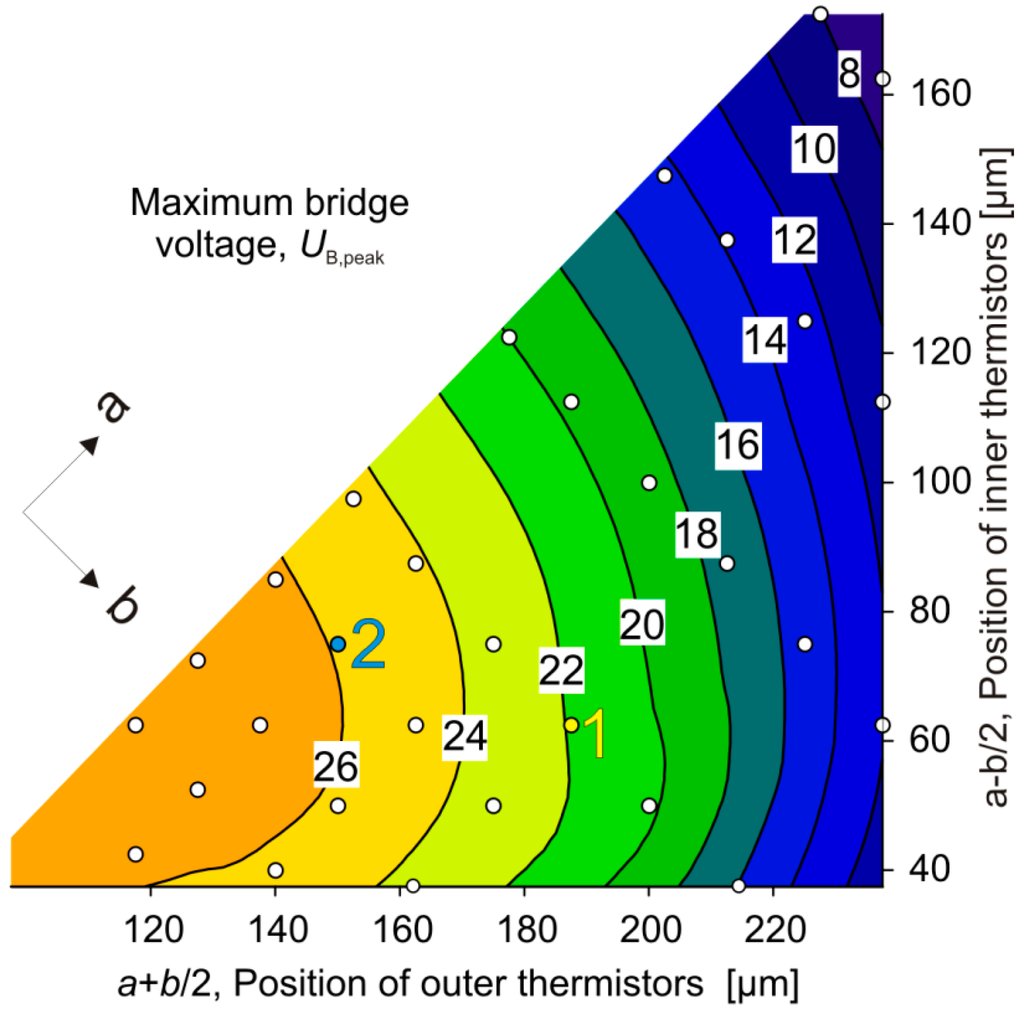 Sensors 15 10004 g012 1024