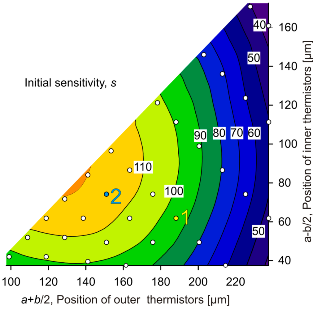 Sensors 15 10004 g013 1024