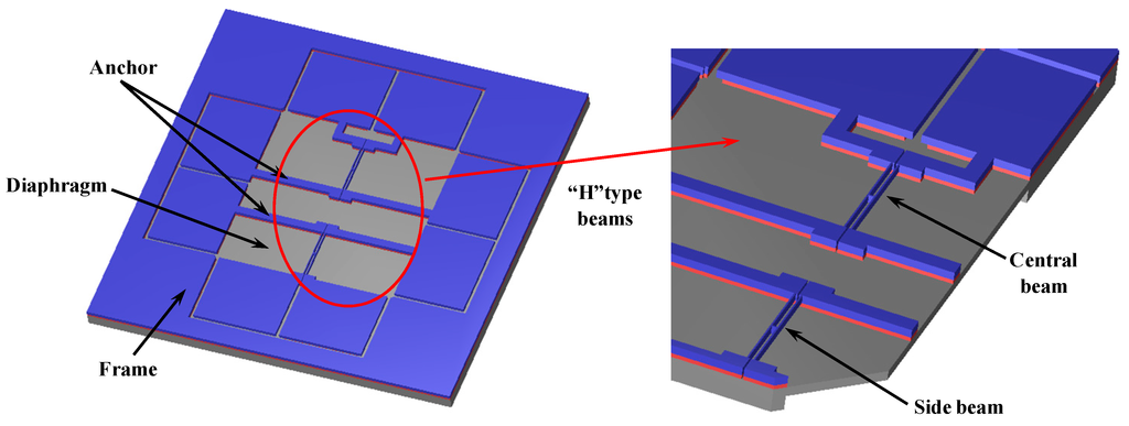 Sensors 15 10048 g001 1024