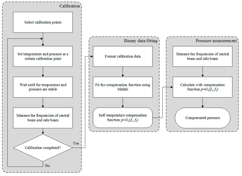 Sensors 15 10048 g002 1024